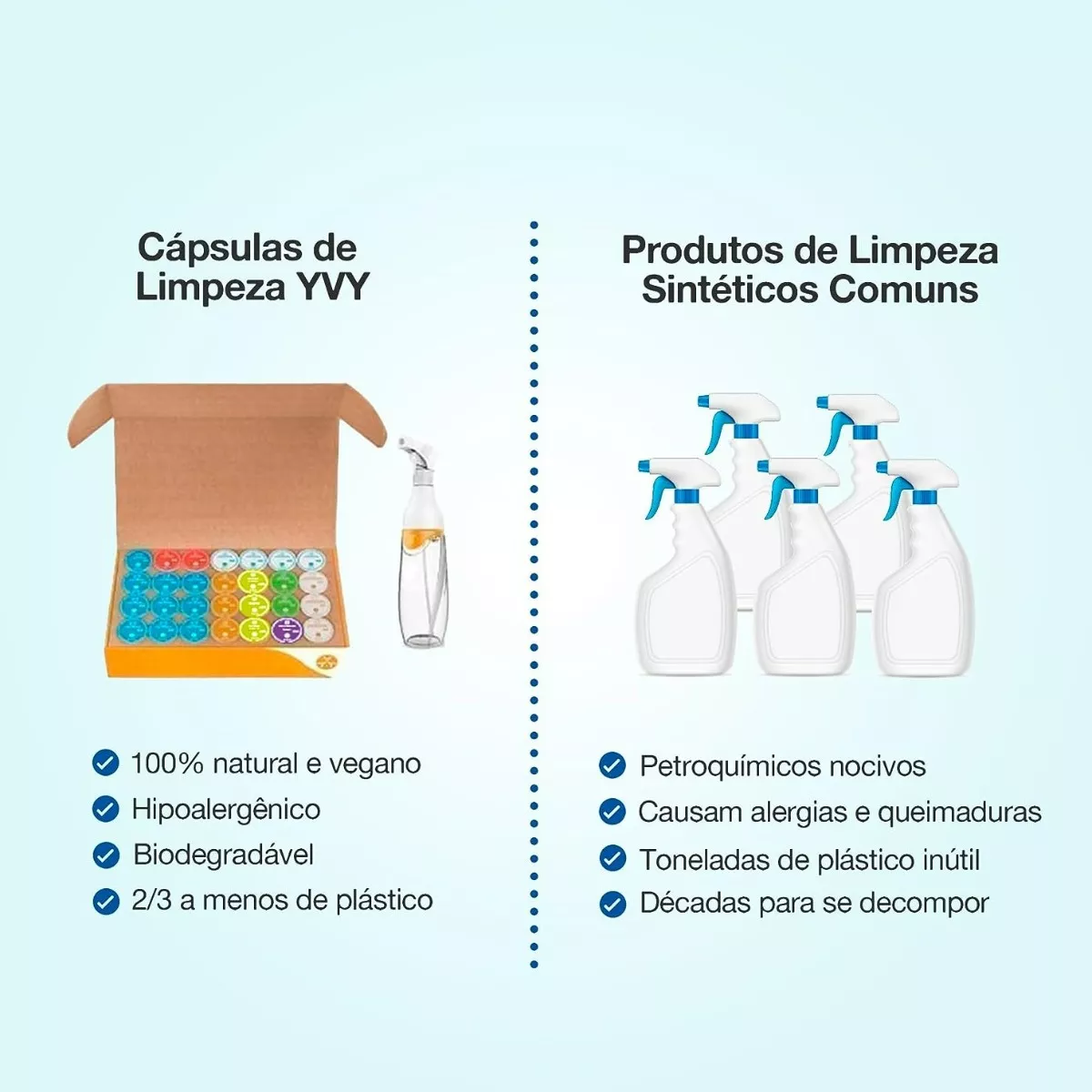 Lava Louças Hipoalergênico Kathon-CG Free YVY - Image 3